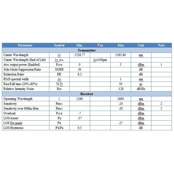 10G SFP+ DWDM Transceiver 80km 100km CH17~61 120km CH20~55 100GHz Industrial Commercial Temperature