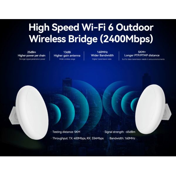 5.8g Outdoor Ptp/Ptmp CPE with Ipq5018 Qualcomm Chipset and Long Range and Speed