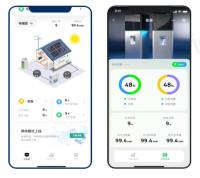 Système de gestion intelligent de la plateforme cloud iDoor pour le chargeur de véhicule électrique mobile