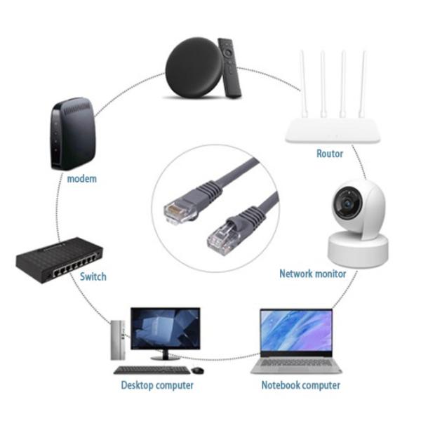 Гибкий провод кабеля сети медной проволоки Cat6FTP куртки PVC крытый для компьютера