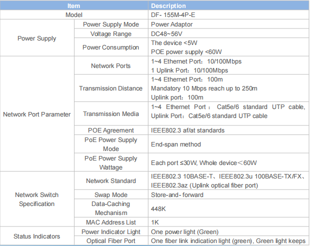 DF- 155M-4P-E Product Description