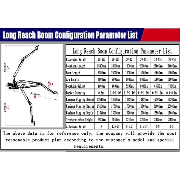 Q355B Q690 экскаватор длинный удар бум экскаватор расширение руки для Pc120 Pc200 Cat 320
