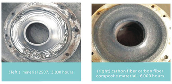 Self Priming Composite Material Carbon Fiber Chemical Pump Industial For Transferring