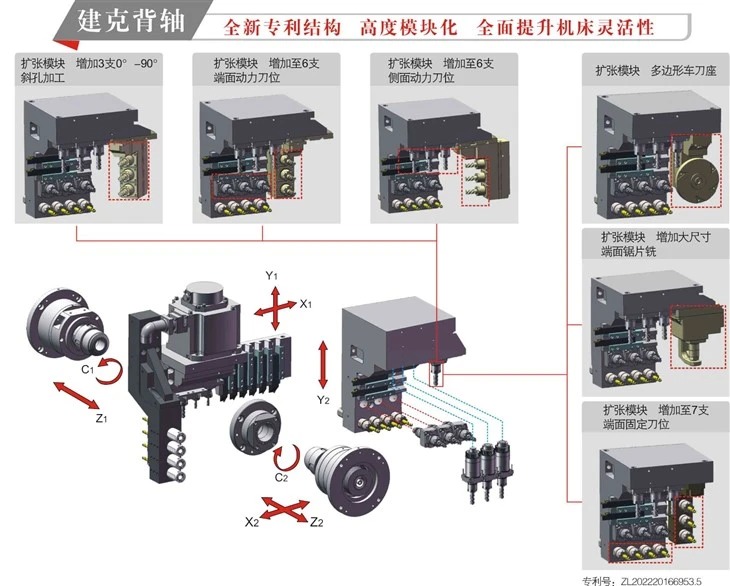 JIANKE DT38-6S Twin Spindle 6-axis Swiss CNC Lathe with Dual Channel Control and Internal Oil Cooled Electric Spindle
