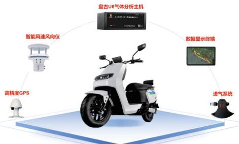 Highly Accurate Waterproof Pipeline Leakage Detector Natural Gas Leak Detection System