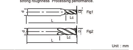 High Precision Stainless Steel End Mill 4 Flutes For General Purpose Milling Needs