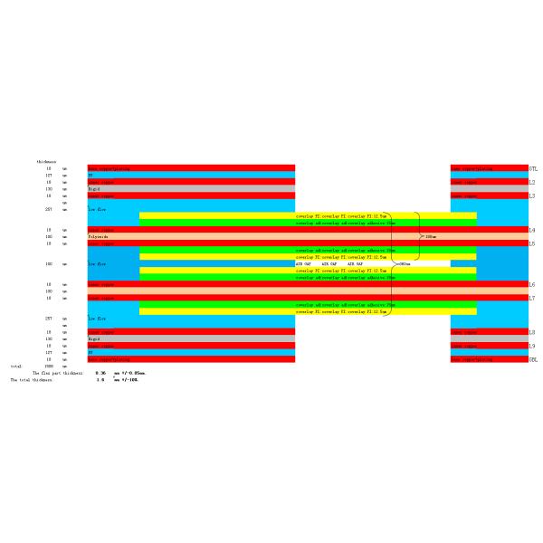 10 Layer Rigid Flex PCB materail dupont AP8545R and Polymide and FR4 TG170 with EING