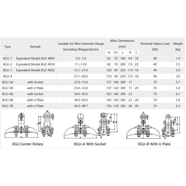 Зажимы для подвешивания для двойного высокого напряжения штуцеров электричества проводника прыгуна