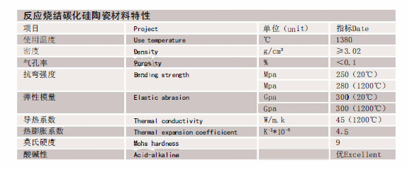 Reaction Sintered Silicon Carbide Air Cooling Tube Industrial Cooling
