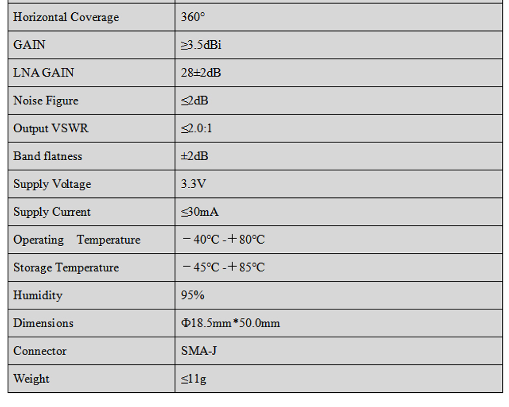 RTK Four Arm Helical GNSS Antenna Beidou And GPS Differential For Unmanned Aerial Vehicle