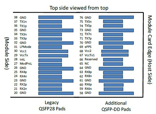 модуль QSFP-DD 120KM оптически приемопередатчика 100GHz 400G когерентный для применений DCI