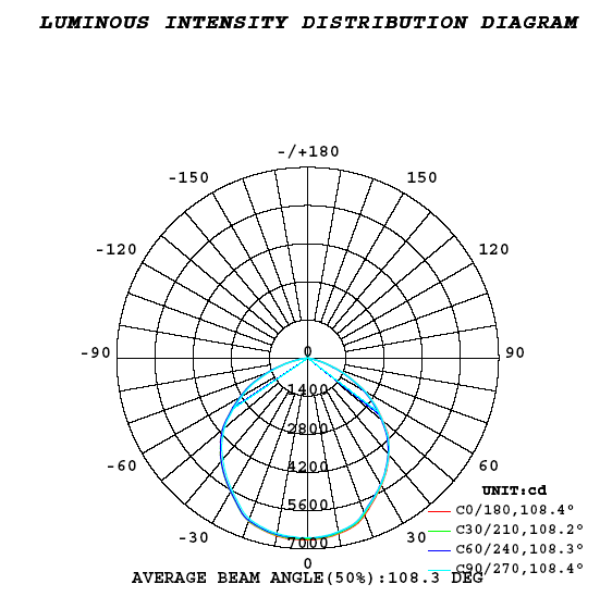 100w UFO LED High Bay Warehouse Lighting Dust Proof  SMD3030 Chips