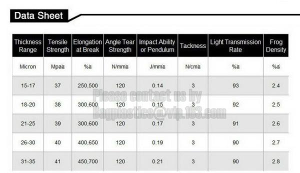 Shrink Wrap Packing Stretch Film Roll, PE strech film Pallet shrink wrap jumbo roll stretch film cling film wrap nanya w