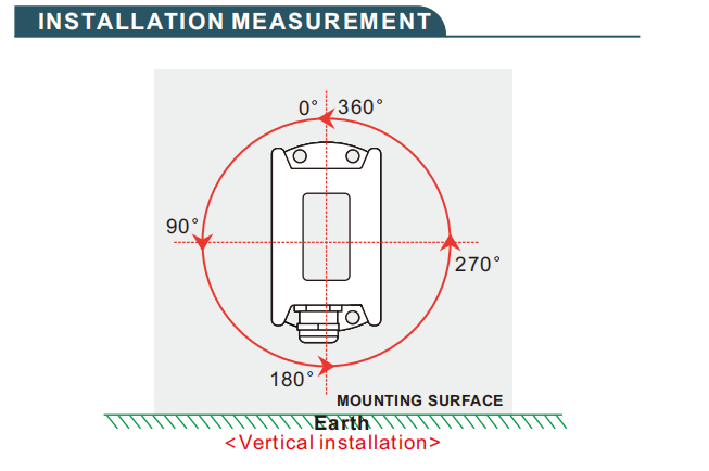 WCA360M Single-Axis Tilt Sensor with High Resolution 0.1° for Solar PV Tracking and Wide Voltage Input 9-36V