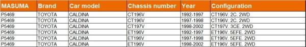 48531-13200 N° OE. Absorbeurs de choc à huile arrière pour TOYOTA CALDINA AVENSIS au sein de MASUMA