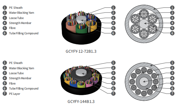 FTTX FTTR FTTH G657A2 Câble à fibre optique extérieur à soufflage d'air Câble micro soufflé