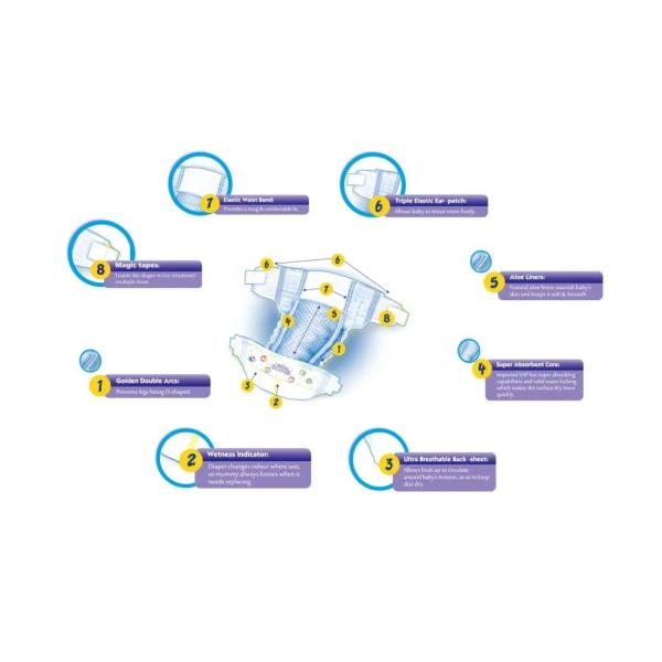 Soft Elastic Waist Band Adsorbing Quickly Disposable Baby Diaper