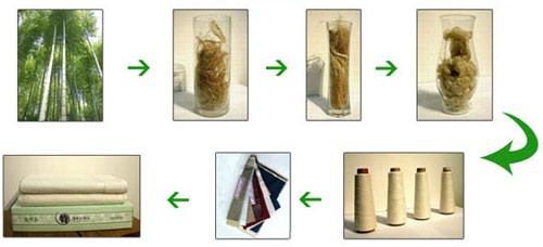 95% Bamboo 5% Spandex Ladies Gym Tank Tops Bamboo Gym Wear Scoop Neck