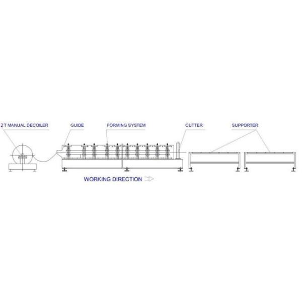 Крен подноса кабеля стали 0.8-2.5mm цвета формируя железный каркас машины 400H