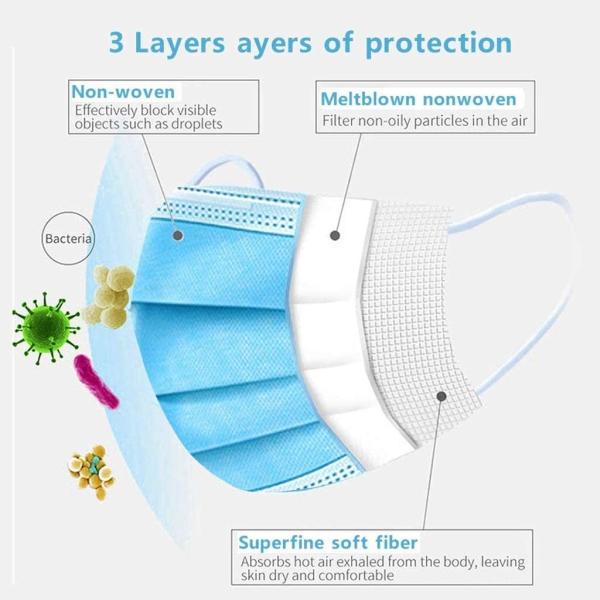 3 Plys Non Latex BFE>99% Non Woven Disposable Protective Mask