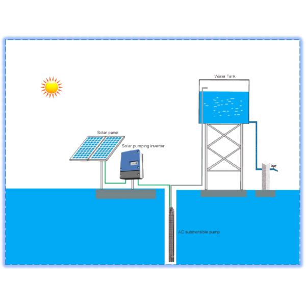 Self - Priming 3hp 5hp Agriculture Solar Pump