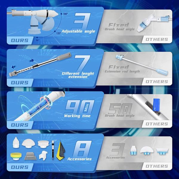 Бесшнуровой электрический скруббер закрутки для очищать регулируемую ручку расширения