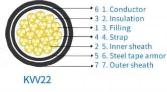 450/750 Fire Resistant Control Cable CU/PVC/STW/PVC NYY NYBY 2-61 Cores