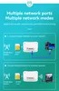 LTE Router Support VPN, 1200Mbps CAT6 4G Wireless Router with Wps
