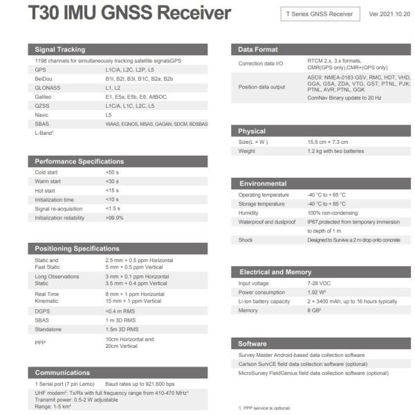 Программного обеспечения мастера потока операций обзора SinoGNSS T300 RTK цена GPS Comnav T30 GNSS RTK частоты легкого двойная