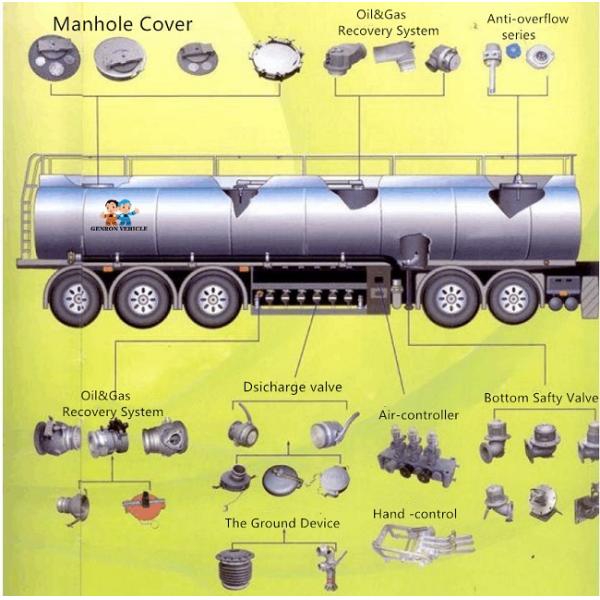 Triaxles Tanker Truck Trailer