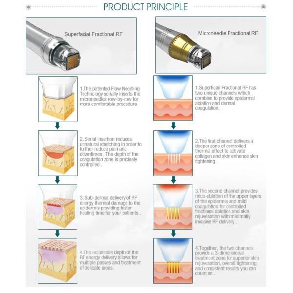 2018 Newest fractional rf/fractional rf microneedling/fractional rf micro needle machine