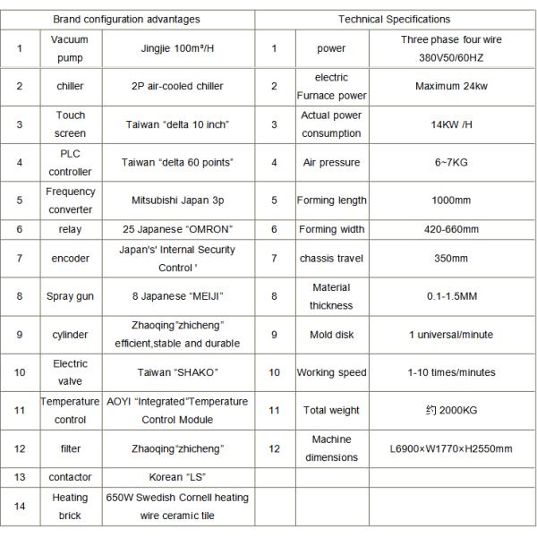 Máquina de termoformado a presión de estructura de aluminio Control de pantalla táctil automático PLC