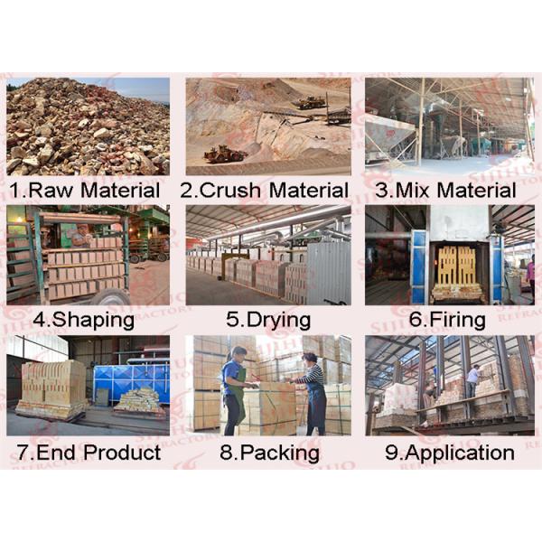 Yellow Alumina Bricks for High Temperature Resistance and Bulk Density Applications