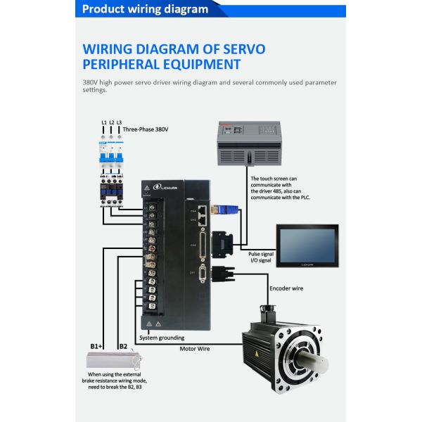 Lichuan AC Servo Motor Drivers Kit HIGH POWER 54N.m 11KW 11000W AC380V 16.6A 1500/2000RPM IP65