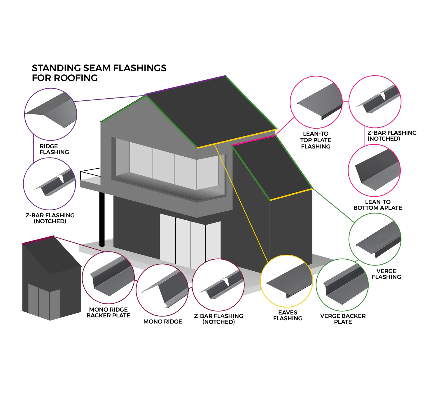 2 In 1 Apron Flashing Folded Panel Cladding Z -Track Trim Roll Forming Machine For House Roof  Decoration