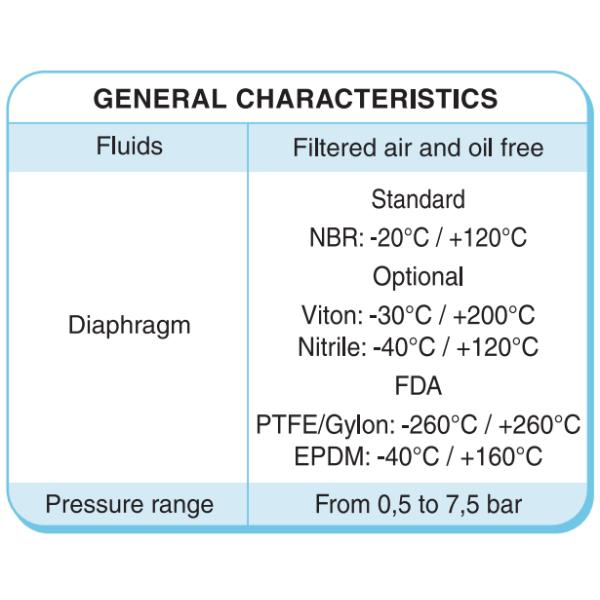 Black Rubber Pneumatic Power Valve Diaphragm Of MECAIR Type With Great Sealing