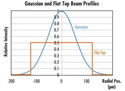 1500w 2000w Fiber Laser Welders for Improved Air Cooling Efficiency and Handheld