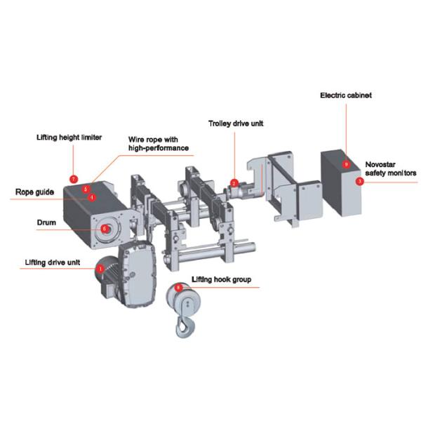 Automated Hoisting Systems Custom Low Headroom Electric Rope Hoist NHA Type