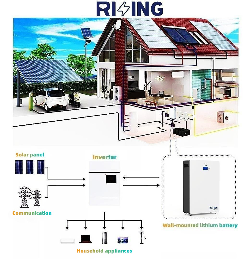 литиевая батарея 20KWH 30KWH Home Battery Backup 10KWH Smart BMS