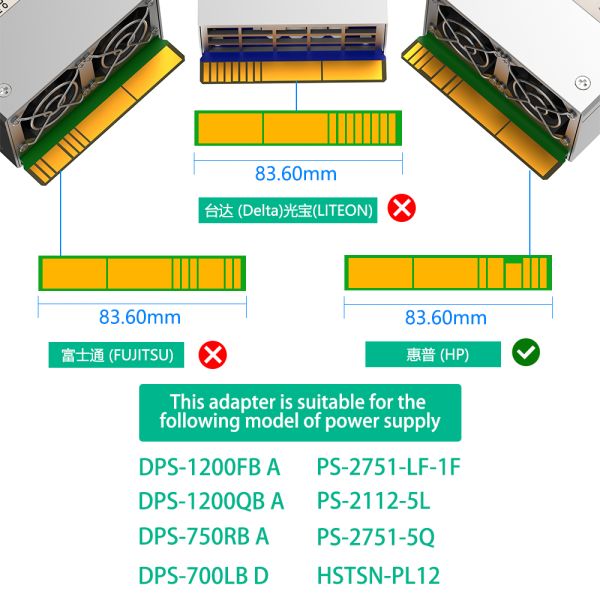 Upgrade Version ATX Power Supply Breakout Board with 1200W Power Support Digital Temperature and LED Voltage Display for Mining