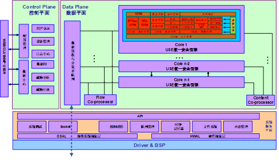 24 Ports Leadsec V6000-F2800E-EX Firewall Security Gateway for Internet Behavior Management