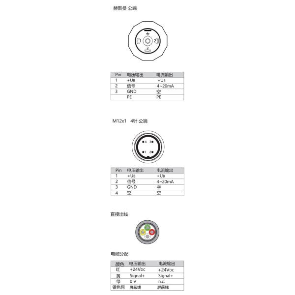 NS-P-I Series Pressure Transmitter High Precision Type