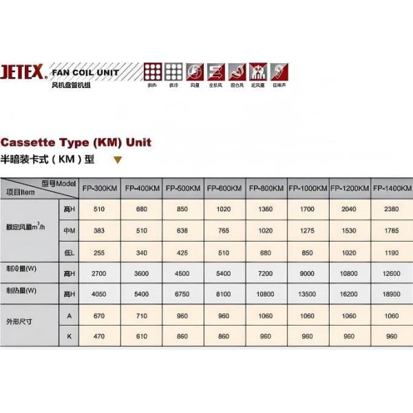 Cassette Type Fan Coil Unit Ceiling Mounted  1-5HP