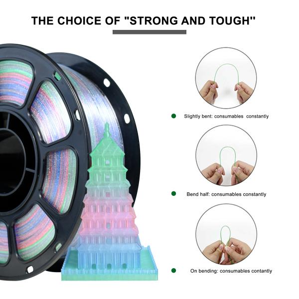 iboss 3d Printed  PLA+ Filament Glitter Pink Green Blue FDM Forming Technology 1.75mm 3d Printing Filament