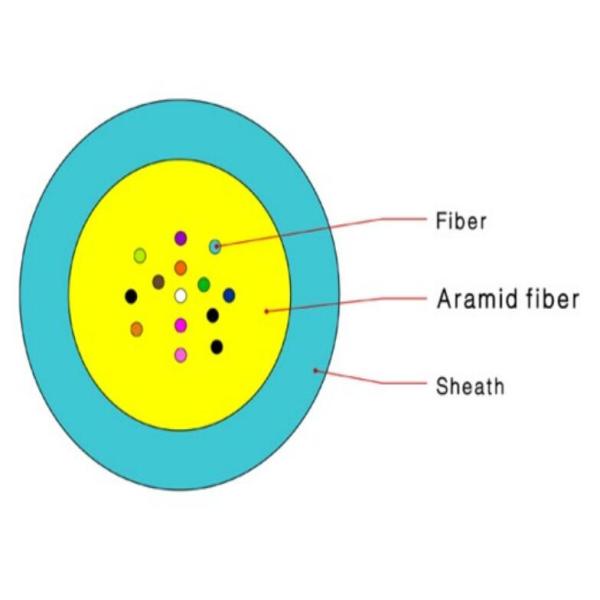 Ядр кабеля оптического волокна 12 Aramid, кабель волокна распределения PVC Cctv