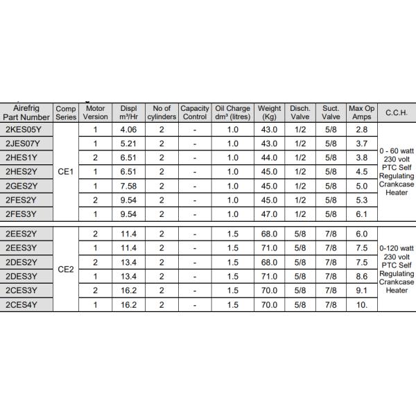 2CES-3Y поршневые зеленые полугерметические холодильные компрессоры 2HP 380 ~ 420V 50Hz (2CC-3.2)