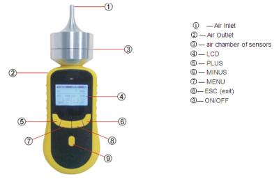 Universal 2 em equipamentos de 1 monitoração do gás, detector de gás portátil de TVOC CH2O