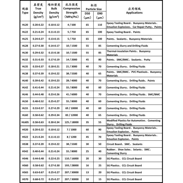 НЕУБЕДИТЕЛЬНАЯ СТЕКЛЯННАЯ СФЕРА, НЕУБЕДИТЕЛЬНАЯ СТЕКЛЯННАЯ МИКРОСФЕРА, НЕУБЕДИТЕЛЬНЫЕ СТЕКЛЯННЫЕ БУСИНЫ, пузыри, microbubbles, или microballoons