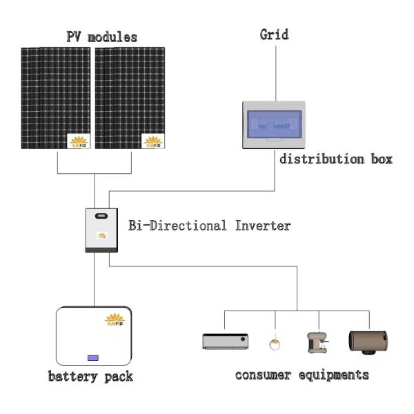 5MWH 30Ft Container Commercial Solar Battery Storage System BESS