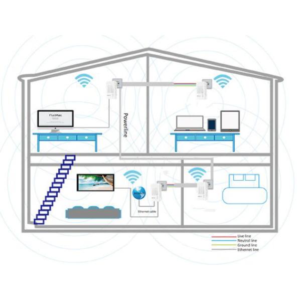 1200Mbps наполнитель ряда Wifi Powerline PLC набора переходника Powerline радиотелеграфа 2 гаван